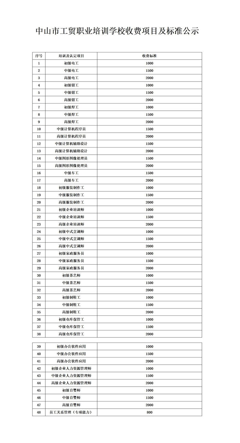 工貿(mào)職業(yè)培訓(xùn)收費(fèi)項(xiàng)目公示_01